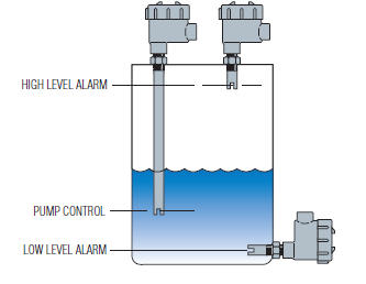 Ultrasonic sensor mounted vertically for tank level measurement.