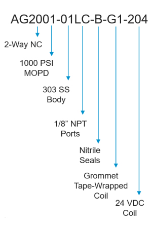 New valve image with sensor control.