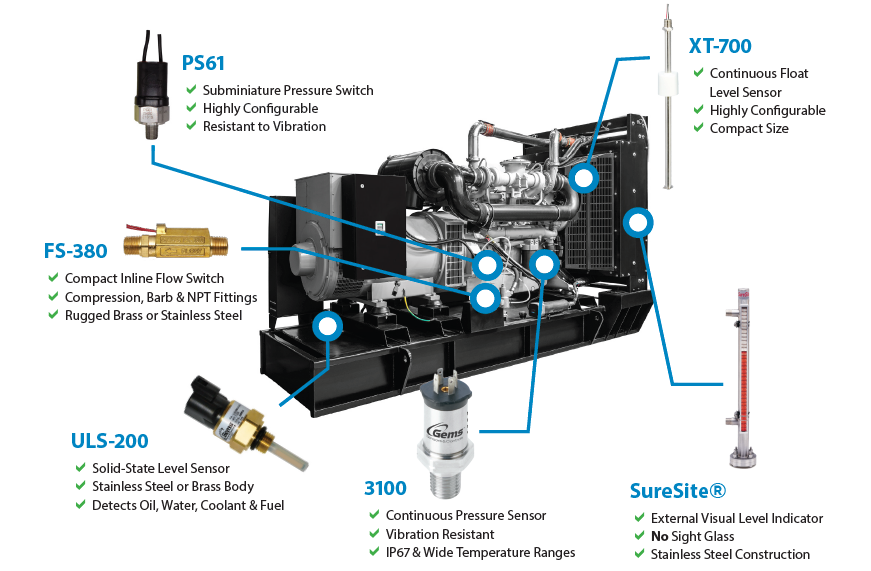 Gems Sensors Products for Power Generation Systems