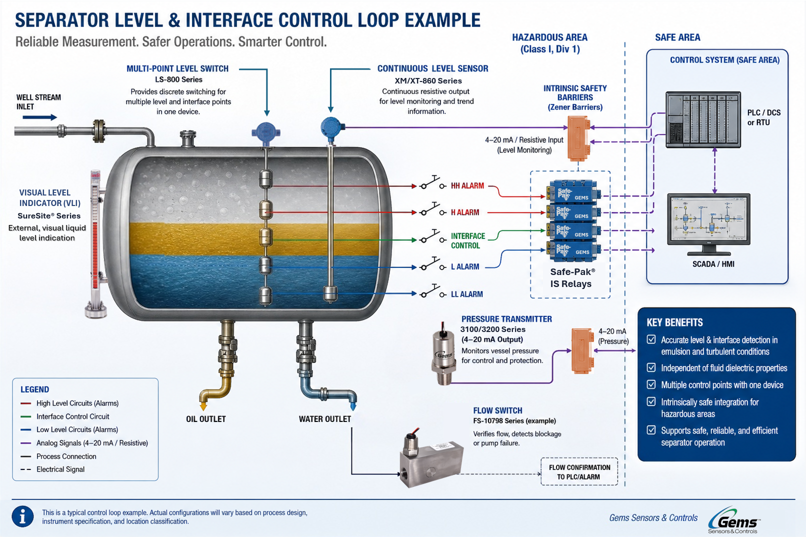 control loop iso.png