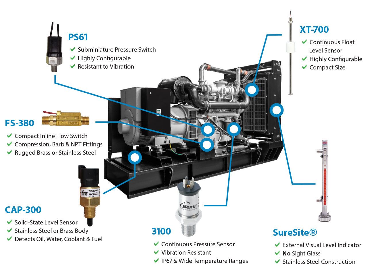 genset graphic