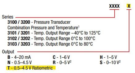 Part number configuration diagram