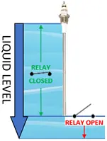 llco operation diagram