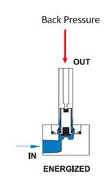 valve back pressure diagram