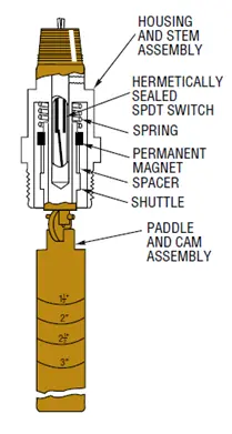 Paddle-type flow switch cross section diagram