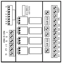probe channels diagram