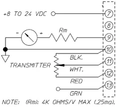 suresite 0 to 5 output