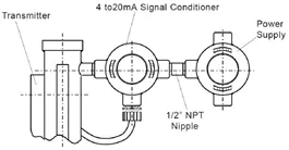 power supply signal conditioner