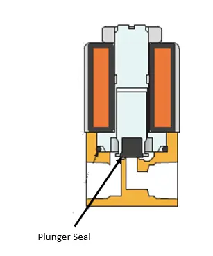 Sensor mounting configuration for OEMs.
