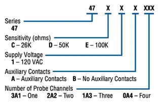 Warrick 47 series configuration diagram