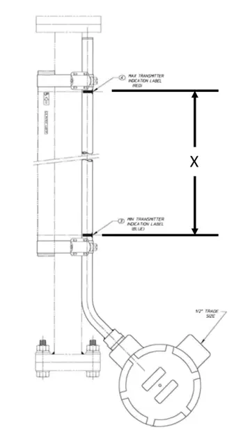 Mini Suresite indication diagram