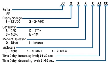 warrick series dc part number configuration