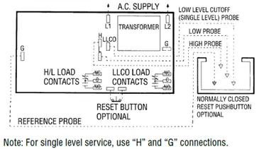 time delay spec df series