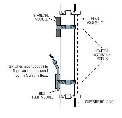 suresite switch placement diagram