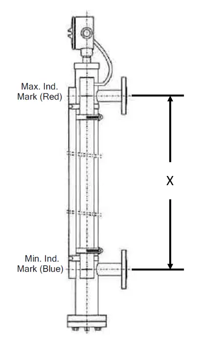 Side view suresite and transmitter diagram