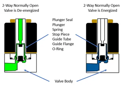 Valve plunger diagram