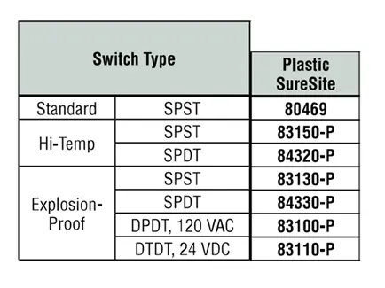 switch type part number chart