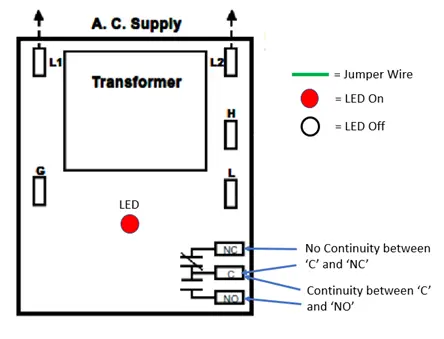 Bench Test Step 4