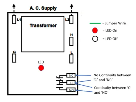 Bench Test Step 5