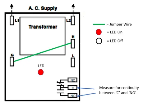 Bench Test Step 1