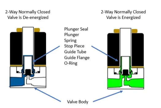 Sensor housing for industrial use.