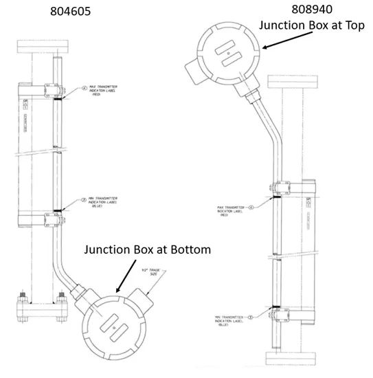 Mini Suresite junction box positioning