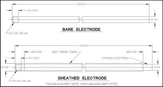 3r probe dimensions