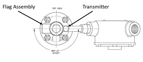 Transmitter placement diagram
