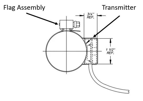 Transmitter placement diagram