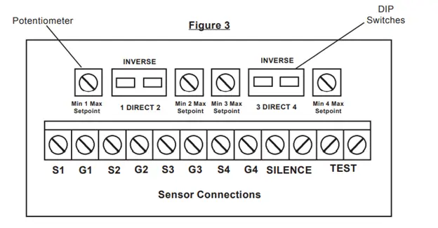 close up view of the DIP Switches and potentiometers