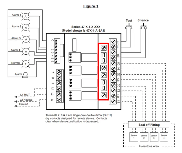 DIP switches are located on the board, within the red box