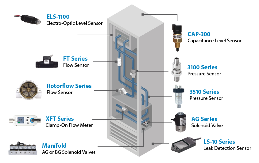 Callout of products compatible with CDU