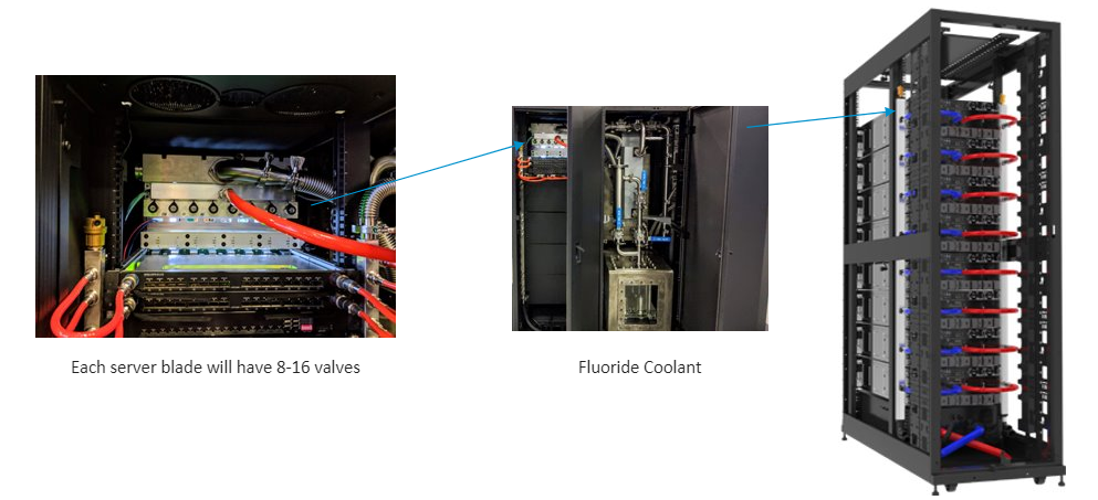 Sensor usage in server infrastructure systems.