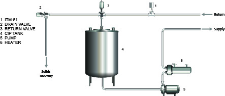 CIP Application Drawing with ITM-51