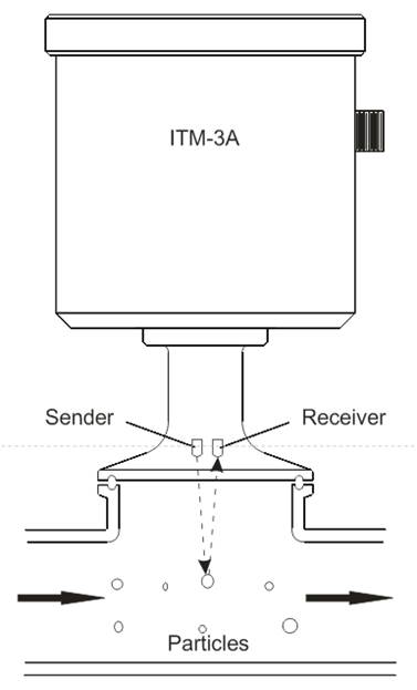 Turbidity Sensor