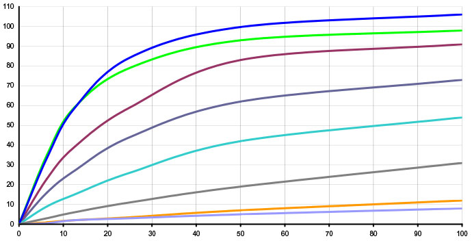 Principles of Operations in a Turbidity Sensor