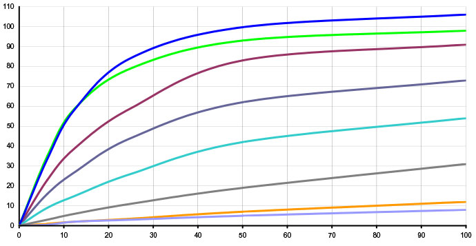 Turbidity Readings Graph
