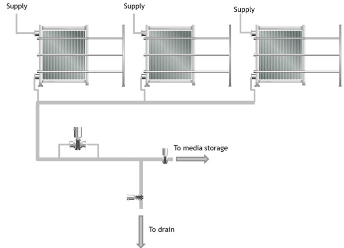 Turbidity sensor is installed on the return line for chill media