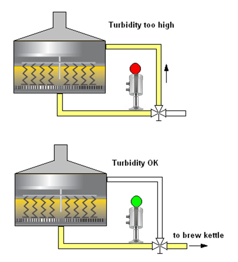 Lauter Tun with ITM Controlled Return