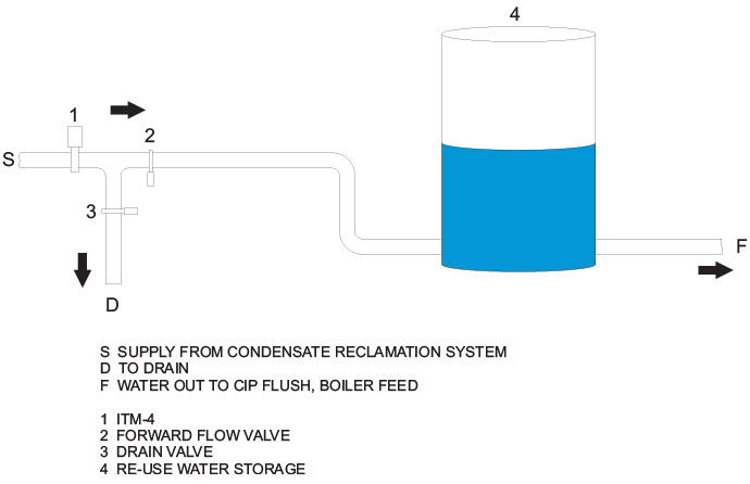 ITM-4 Application Drawing