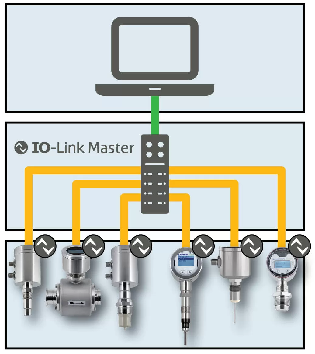 IO-Link System Diagram