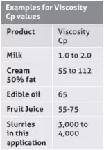 viscosity-e1690374185373.jpg.webp