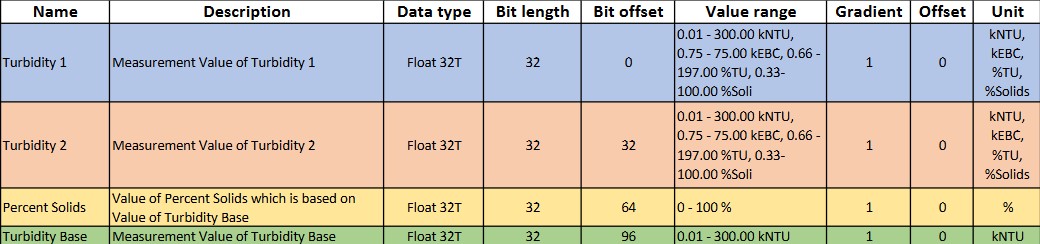 Turbidity Sensor.jpg
