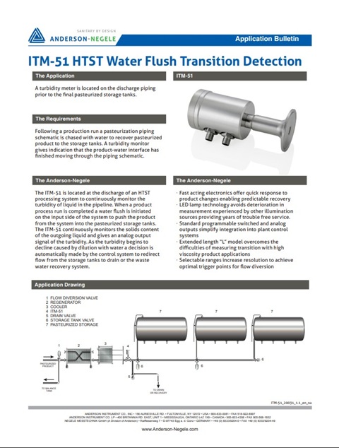 ITM-51 HTST Water Flush Transition Detection.jpg