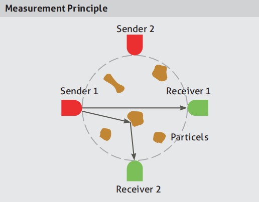 Measurement Principle.jpg