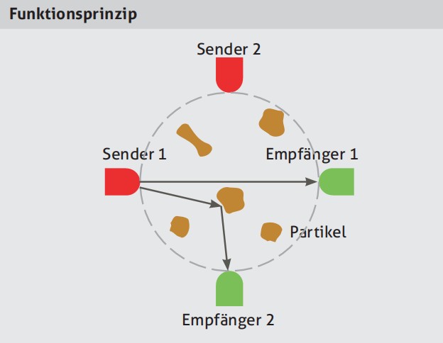 Funktionsprinzip.jpg