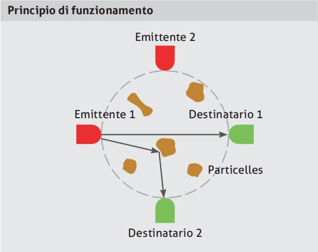 Principio di funzionamento.jpg