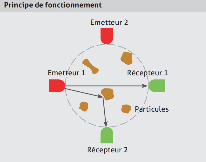 Principe de fonctionnement.jpg
