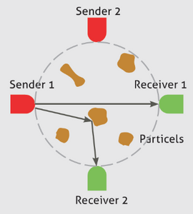 ILM-4 Conductivity Sensor chart.png