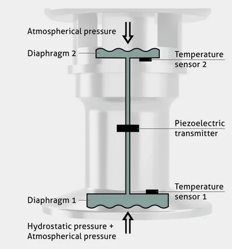 SL_Dual-Diaphragm.webp